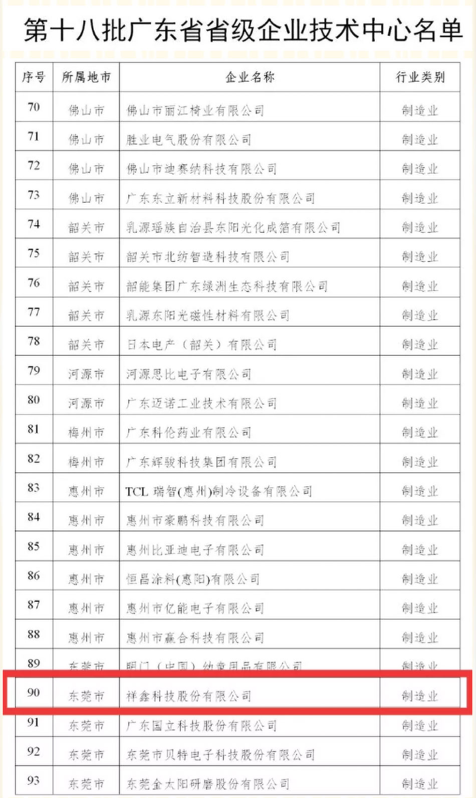 祝贺710公海官网科技被认定于第十八批广东省省级企业技术中心